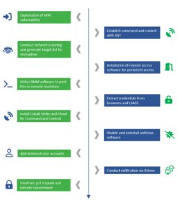 Desencriptado Ransomware CACTUS