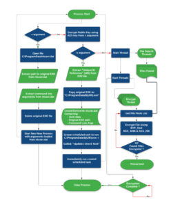 Desencriptado Ransomware CACTUS